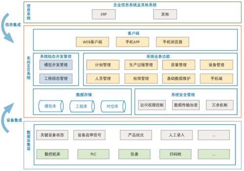 MES生产管理软件在化工企业中的应用实践与价值探析